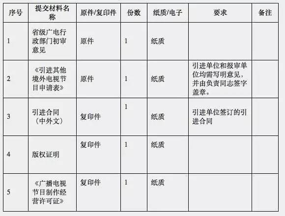 (一)申请材料清单办事条件:国家新闻出版广电总局指定单位广播电台